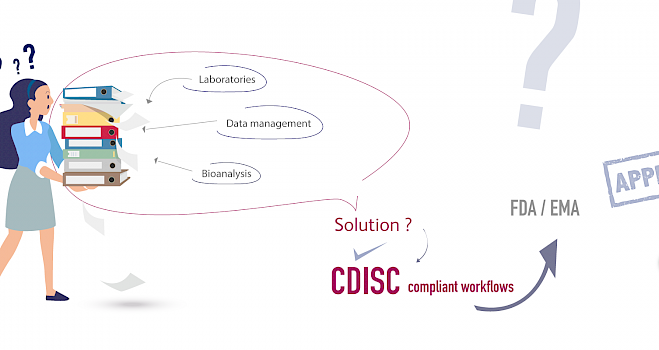 CDISC compliance of PK Data